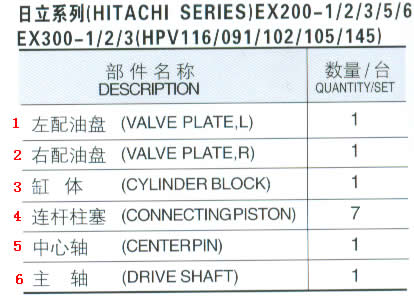 Hitachi parti idrauliche da EX200 - 1 / 2 / 3 / 5 / 6, EX300 - 1 / 2 / 3